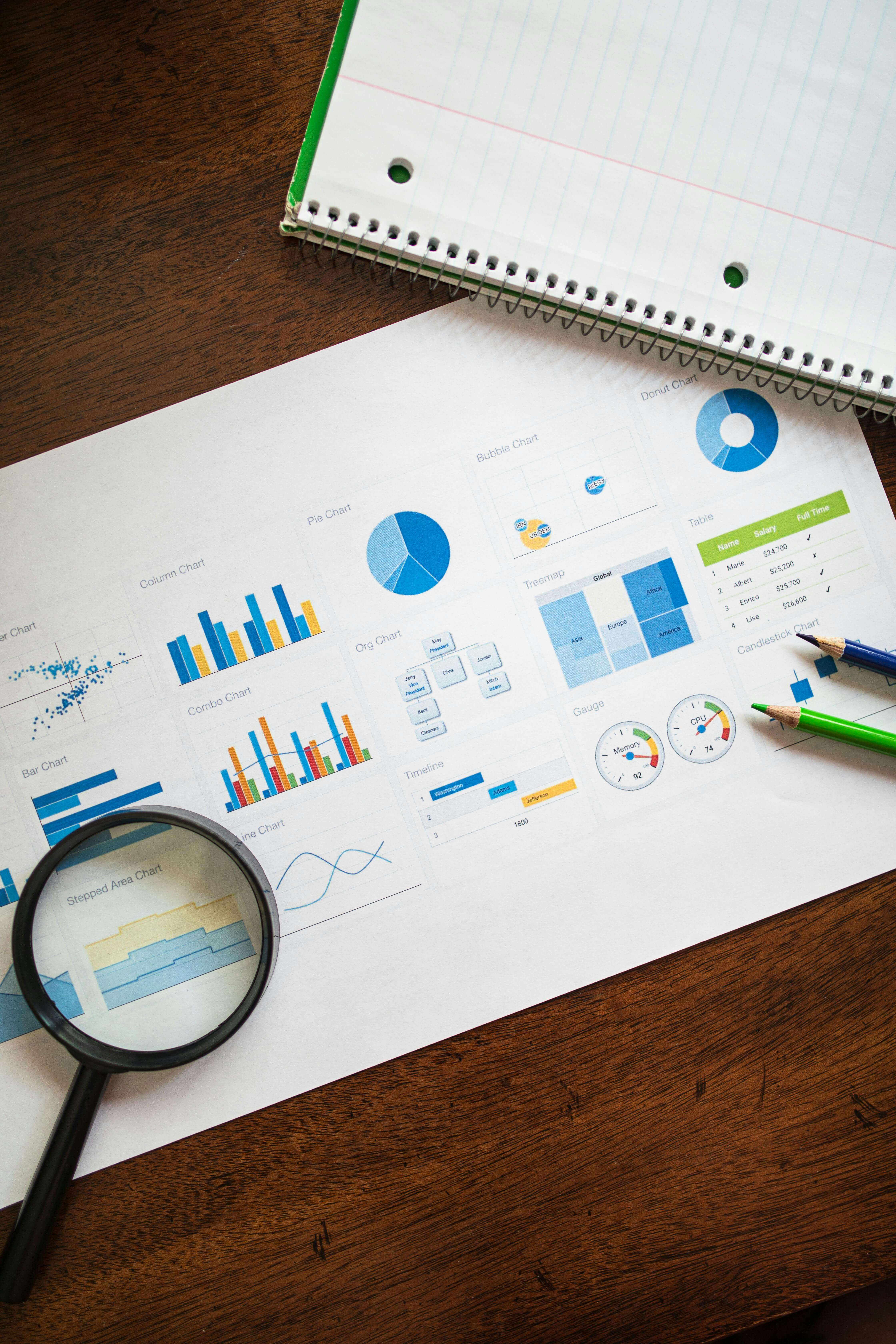 متوسط الإحصائيات الربع سنوية لبعض المشاريع
